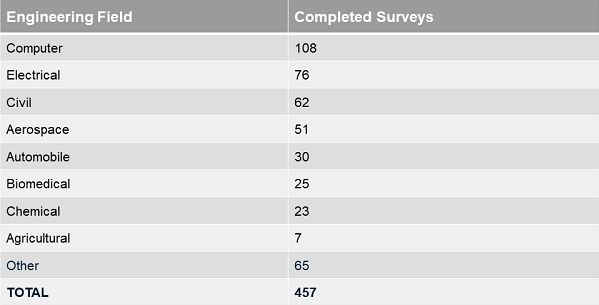 Engineering Job Satisfaction Survey | Aerotek.com