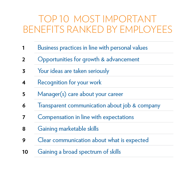 Top 10 most important benefits ranked by employees